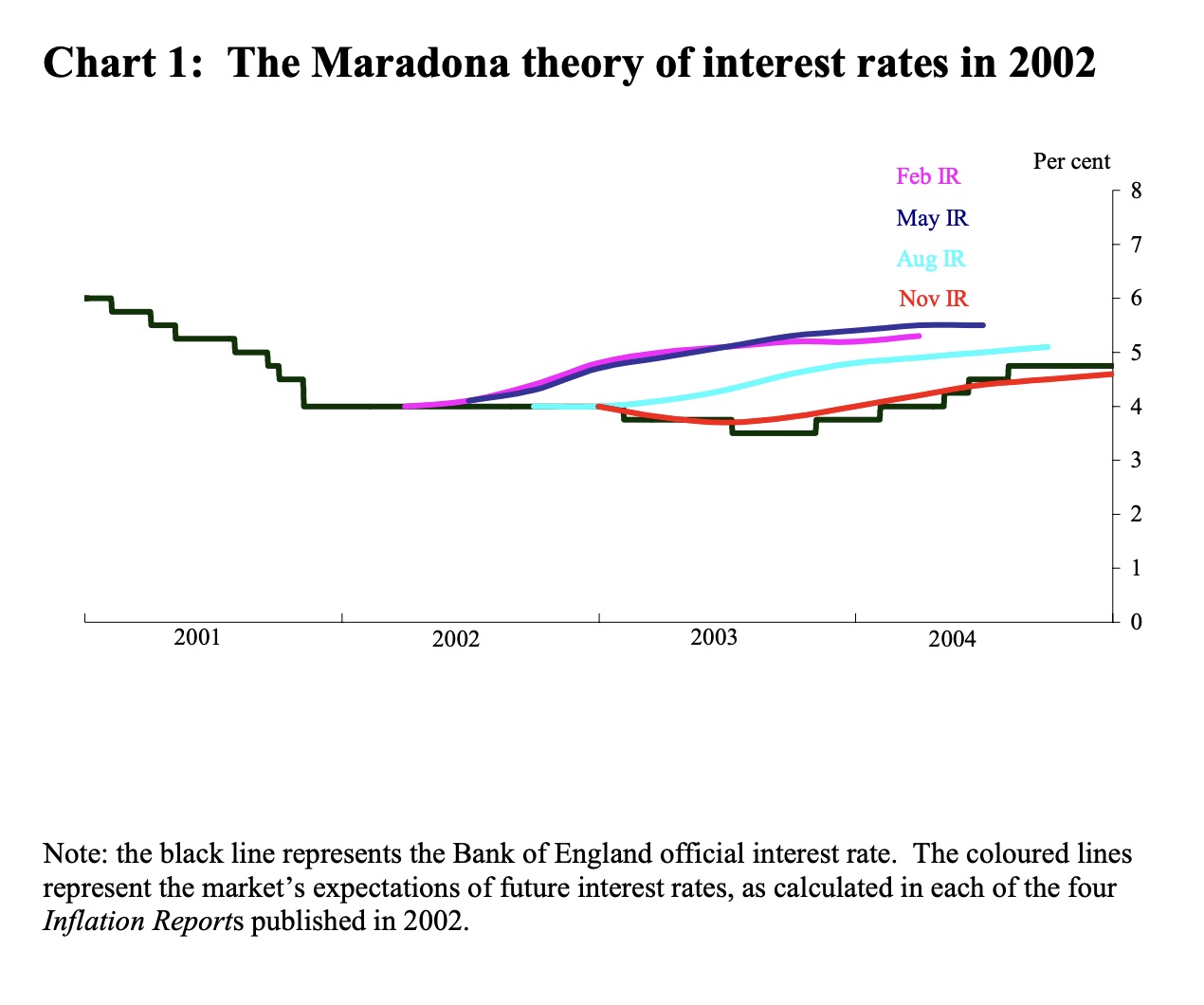 Bank of England, Mervyn King, May 2005